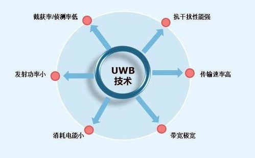 超寬帶（UWB）室內(nèi)定位技術(shù) 高精度、強(qiáng)抗干擾能力驅(qū)動技術(shù)發(fā)展新浪潮